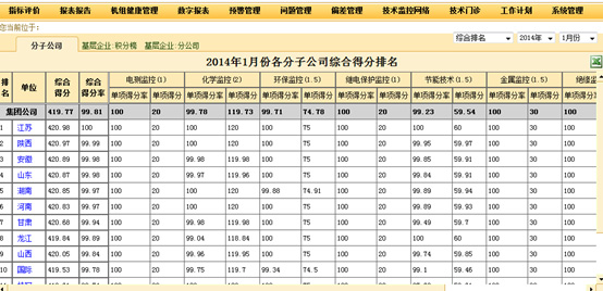 大唐思拓电力技术监督系统实施案例