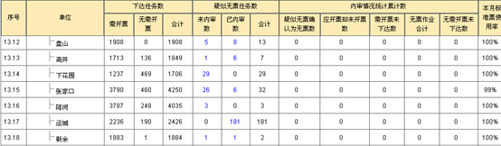 中国大唐集团公司生产任务管理系统实施案例