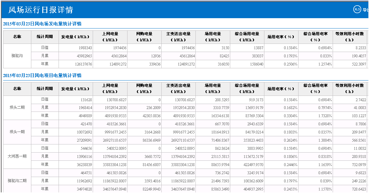 风场运行日报表