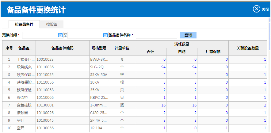 备品备件更换统计