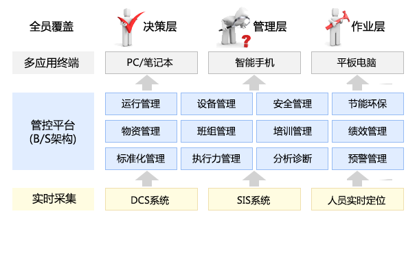 火电厂生产管理平台技术架构