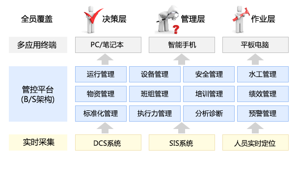 水电厂生产管理平台技术架构