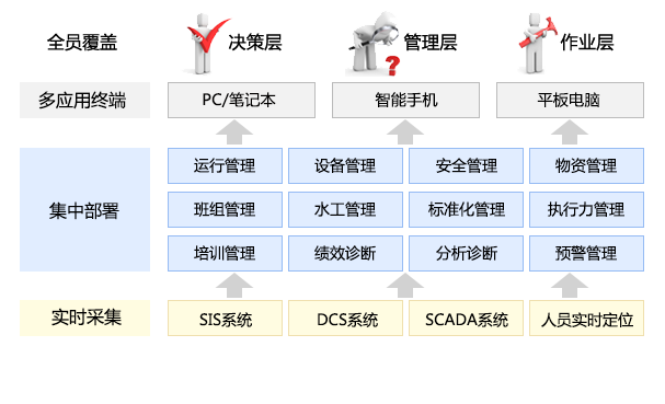 中小水电生产管理平台技术架构