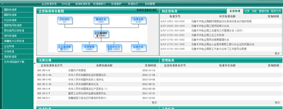 大唐思拓标准化管理系统实施案例