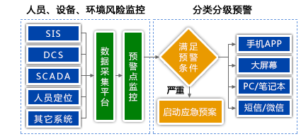 火电厂生产管理平台---实时预警系统